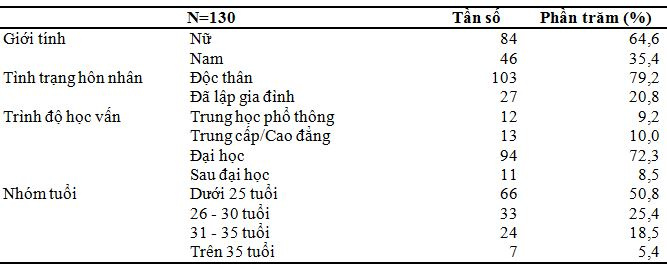 nguon nhan luc