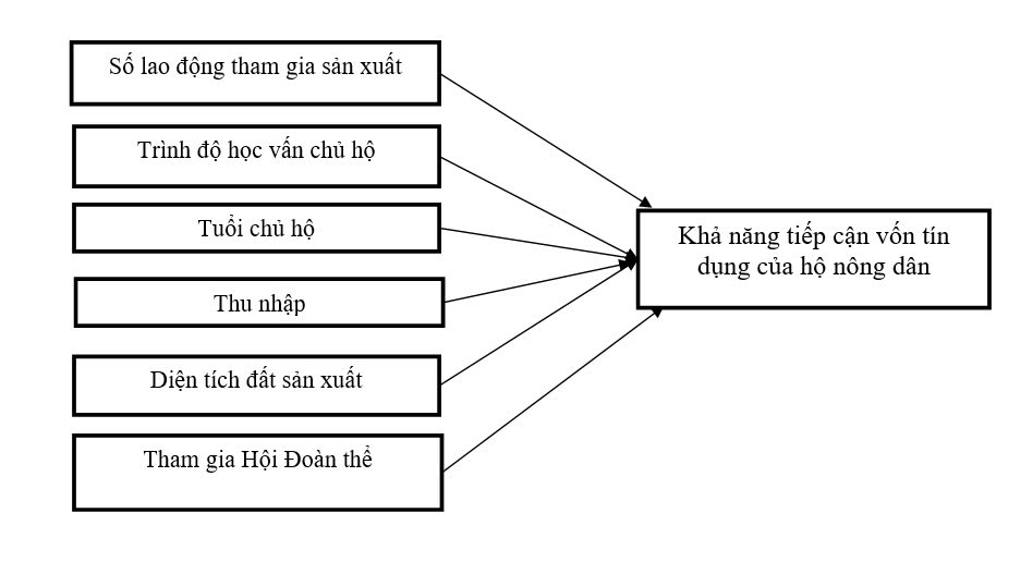 tín dụng