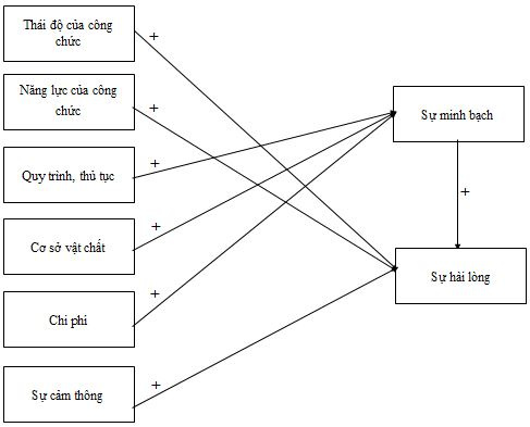 dich vu