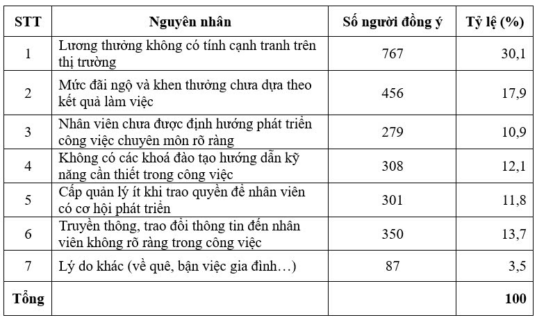 cam kết
