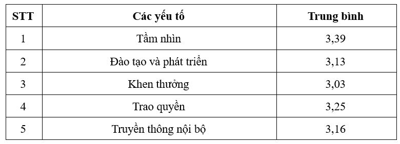cam kết