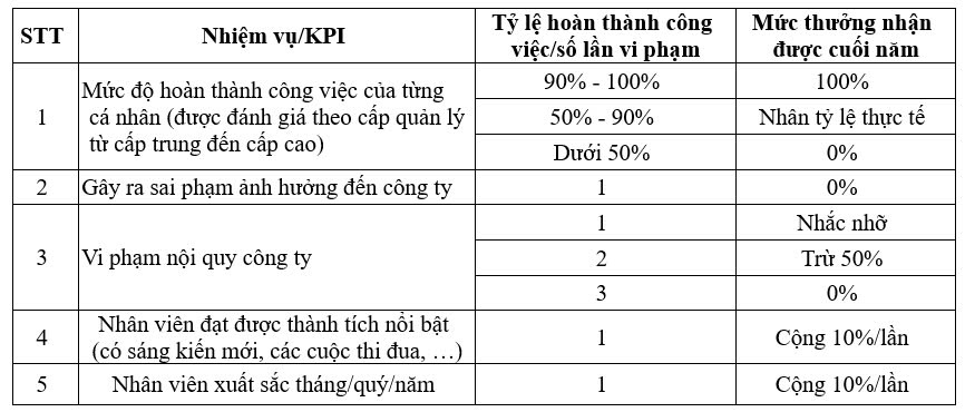cam kết