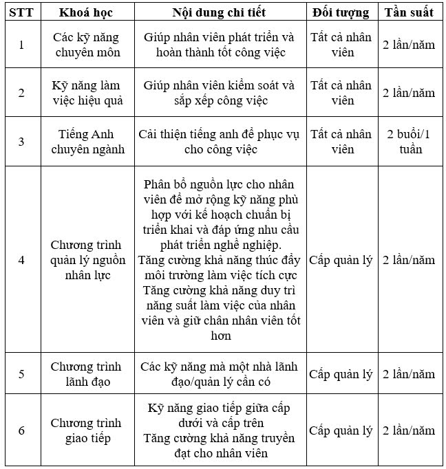 cam kết