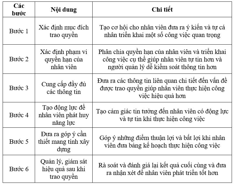 cam kết