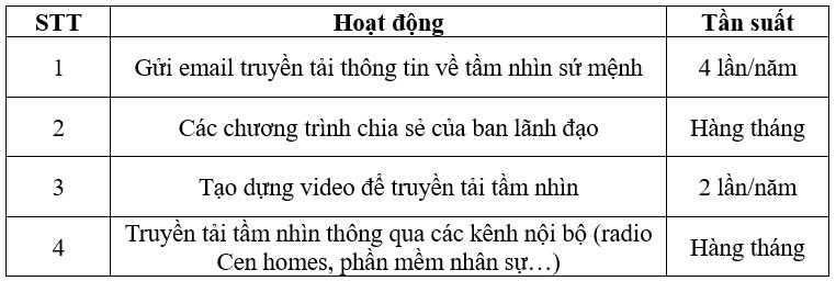 cam kết