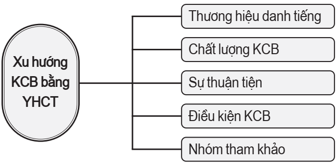 khám chữa bệnh