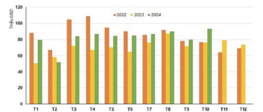 Description: A graph of different colored bars

AI-generated content may be incorrect.