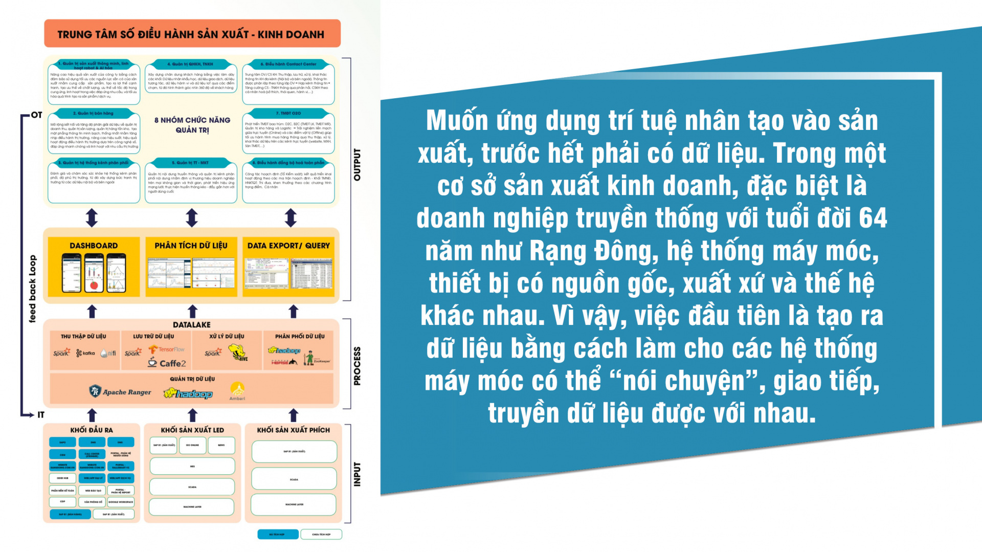 Rạng Đông triển khai chiến lược AI hóa trong kỷ nguyên công nghệ số