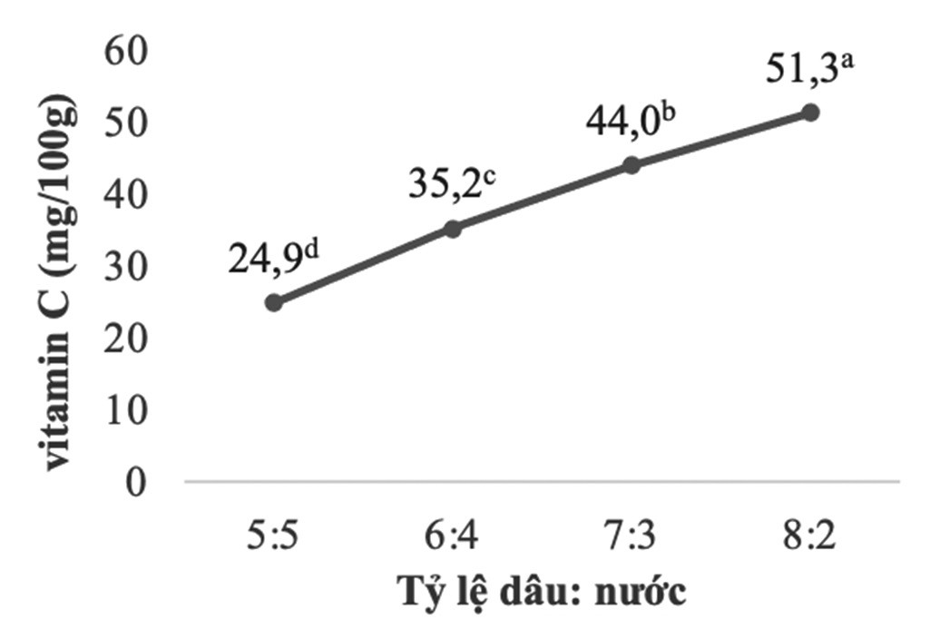 dâu tây