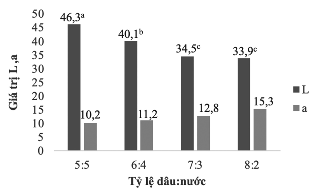 dâu tây