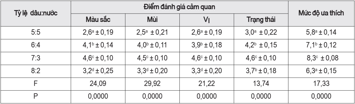 dâu tây