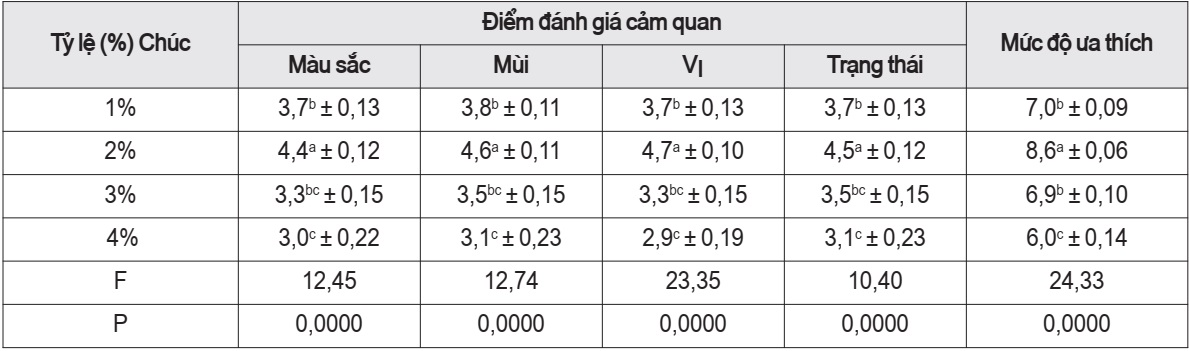 dâu tây