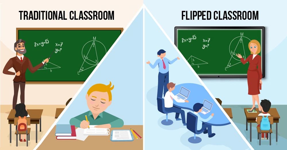 flipped classroom 