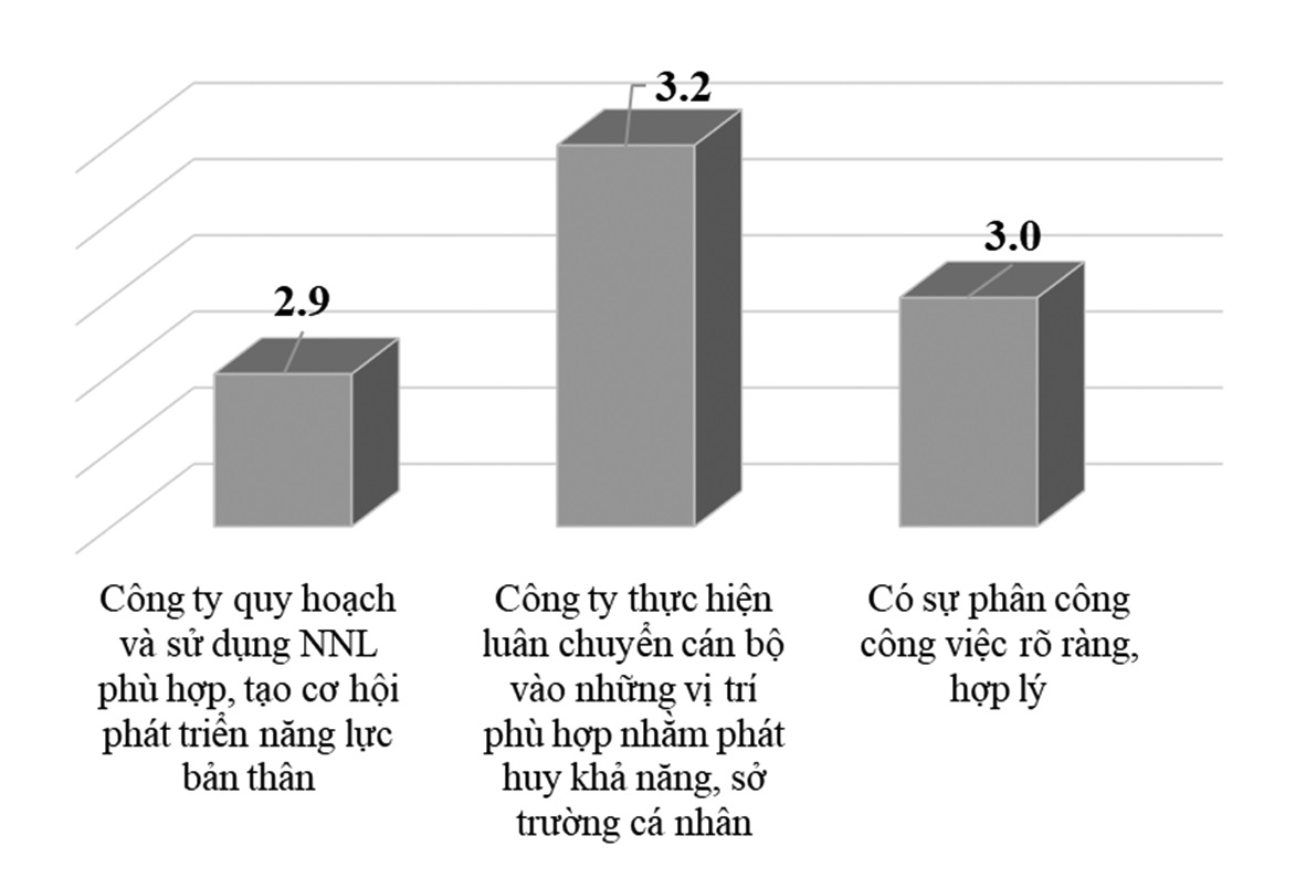 nguồn nhân lực