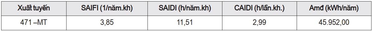 lưới điện phân phối