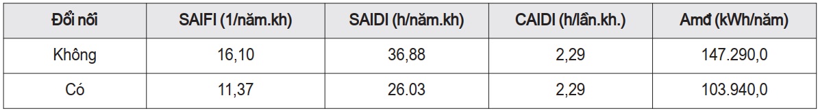 lưới điện phân phối