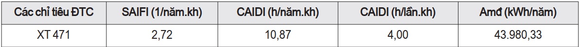lưới điện phân phối