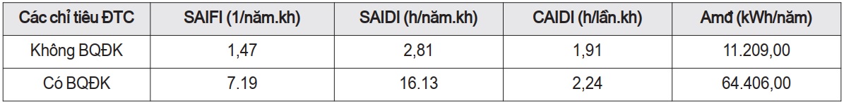lưới điện phân phối