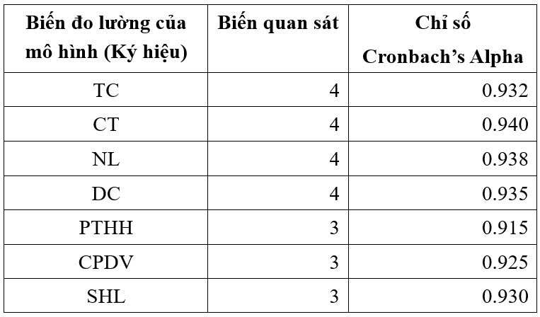 ngân hàng số