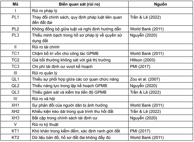 giải phóng mặt bằng