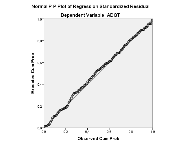 A graph of a normal graph

AI-generated content may be incorrect.