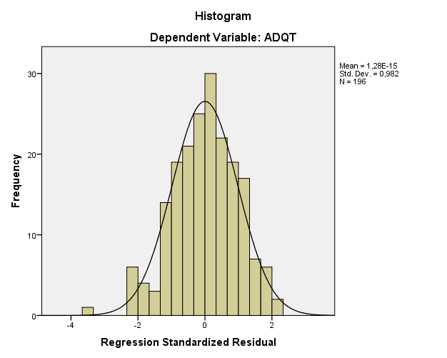 A graph of a normal distribution

AI-generated content may be incorrect.