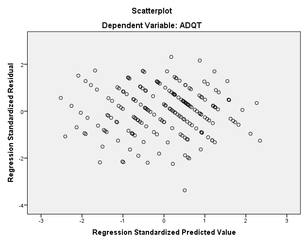A graph of scatter plot

AI-generated content may be incorrect.