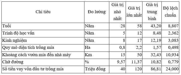liên kết