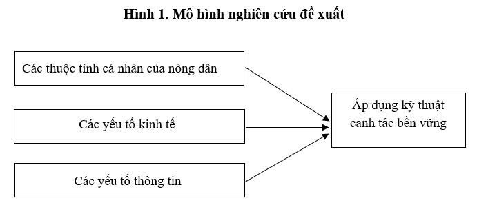 mía đường