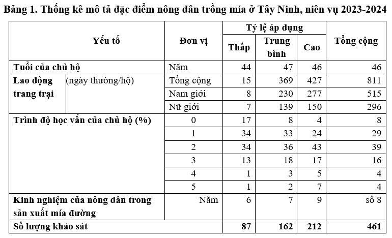 mía đường