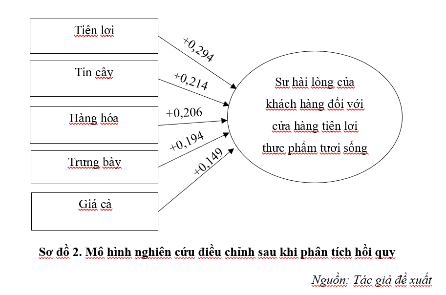 A diagram of a number of words

AI-generated content may be incorrect.