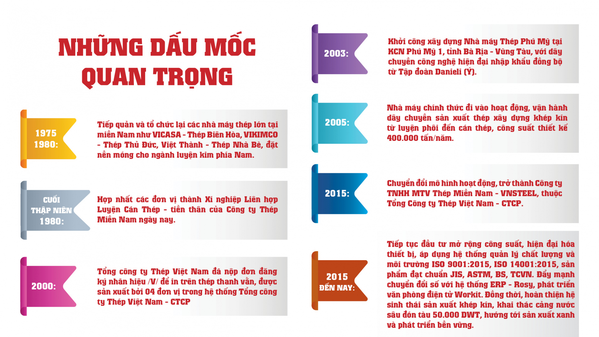 Thép Miền Nam