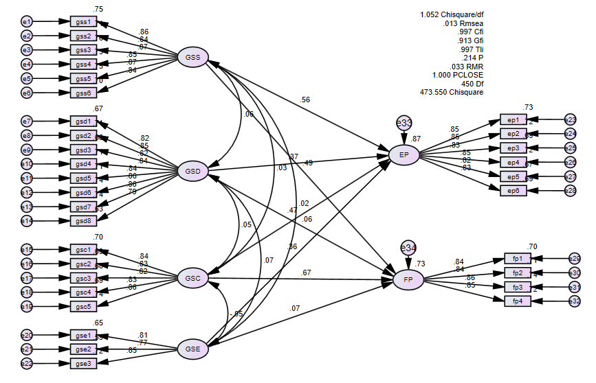 Description: A diagram of a network

AI-generated content may be incorrect.