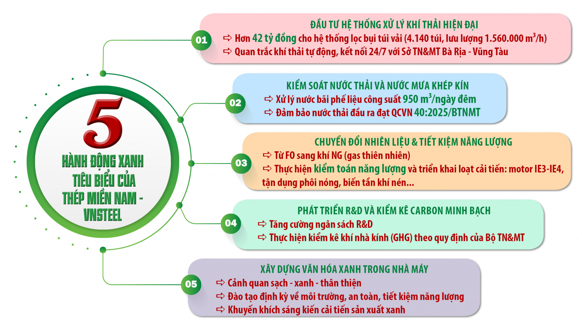 thép miền nam