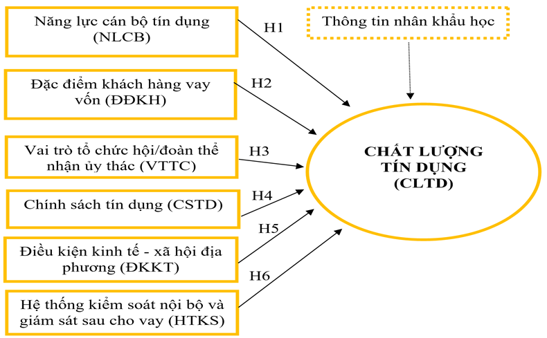 tin dung