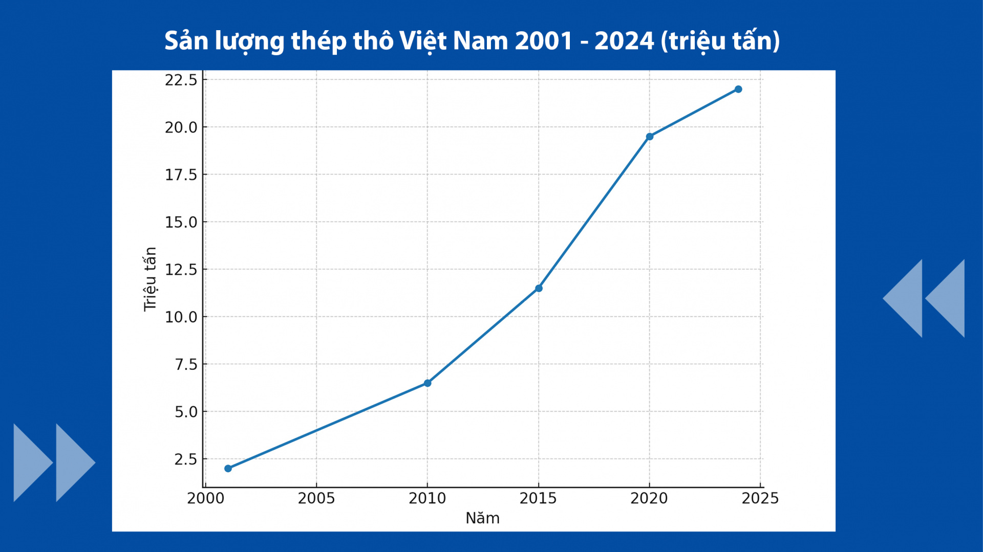 Ngành Thép Việt Nam