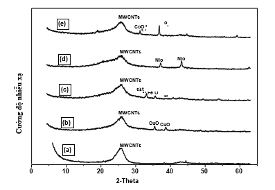 A graph of a graph of a substance

AI-generated content may be incorrect.