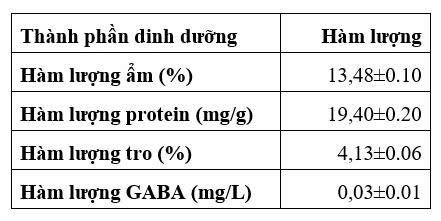 Hạt đậu đỏ