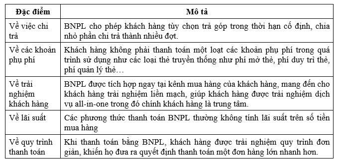 mua trước trả sau