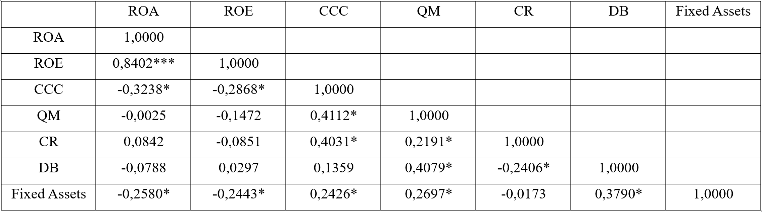 cash conversion cycle