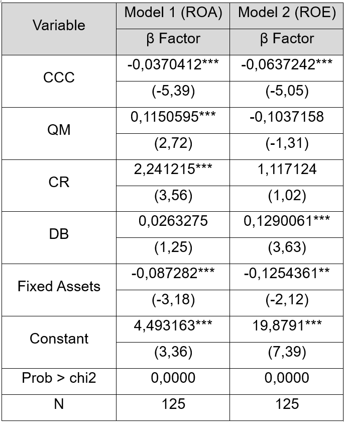 cash conversion cycle