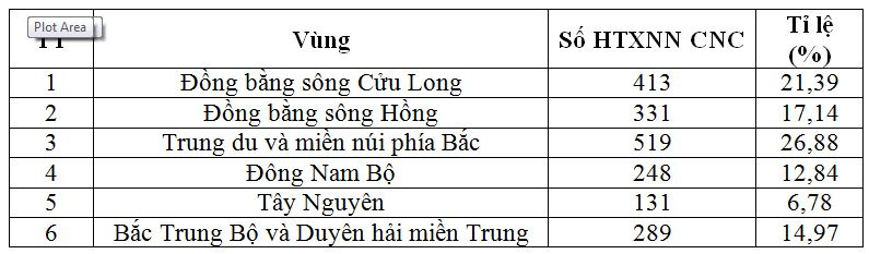 nong nghiep