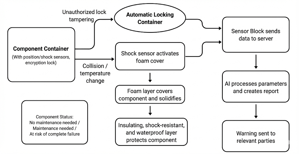 electronic components