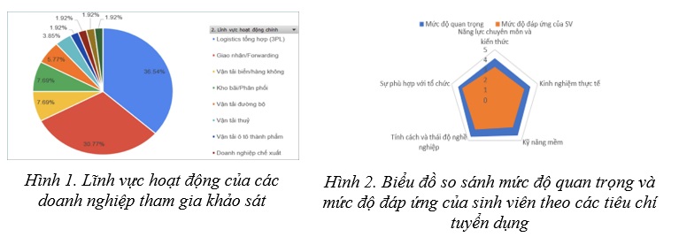 tuyển dụng