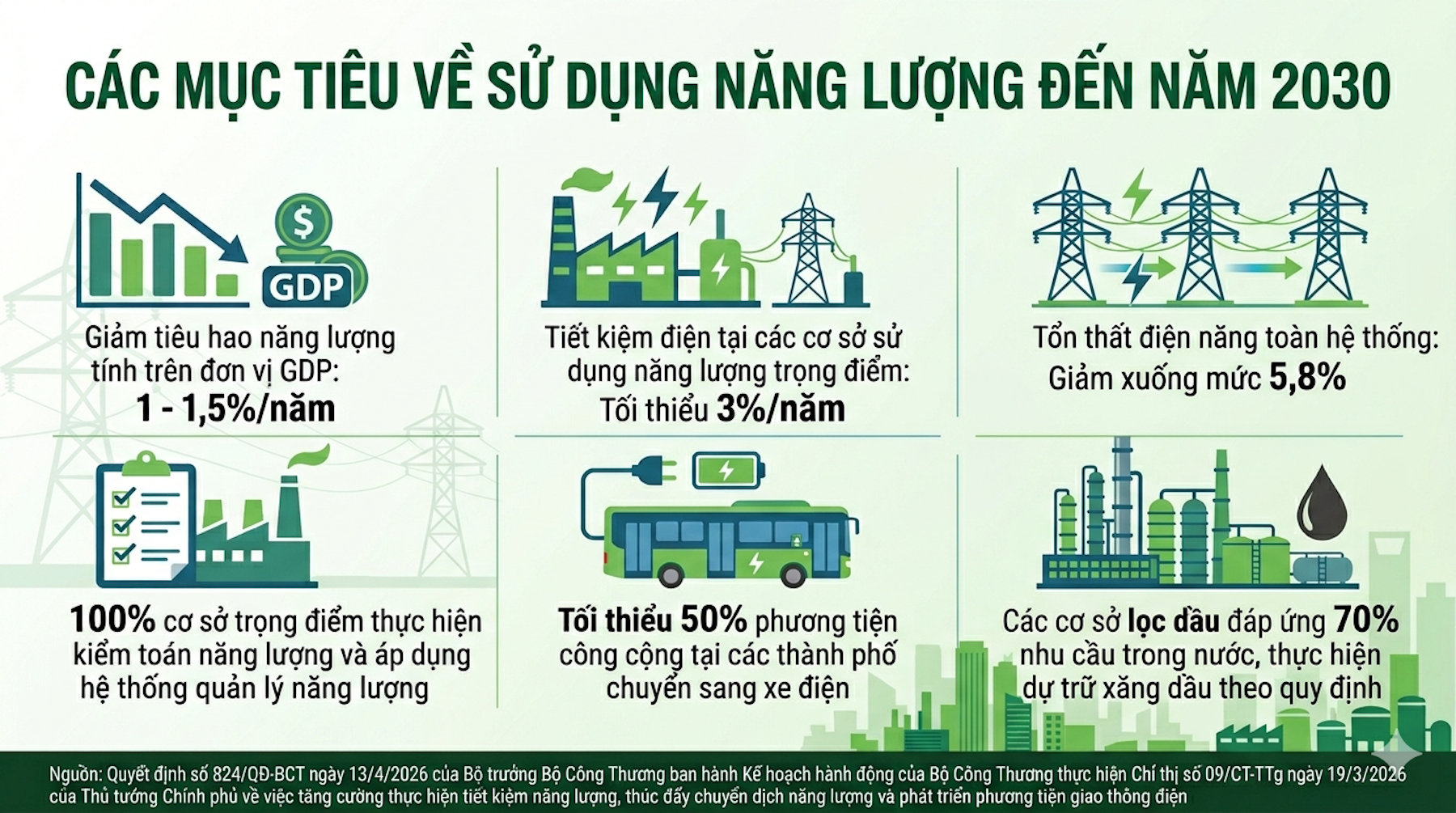 Infographic
