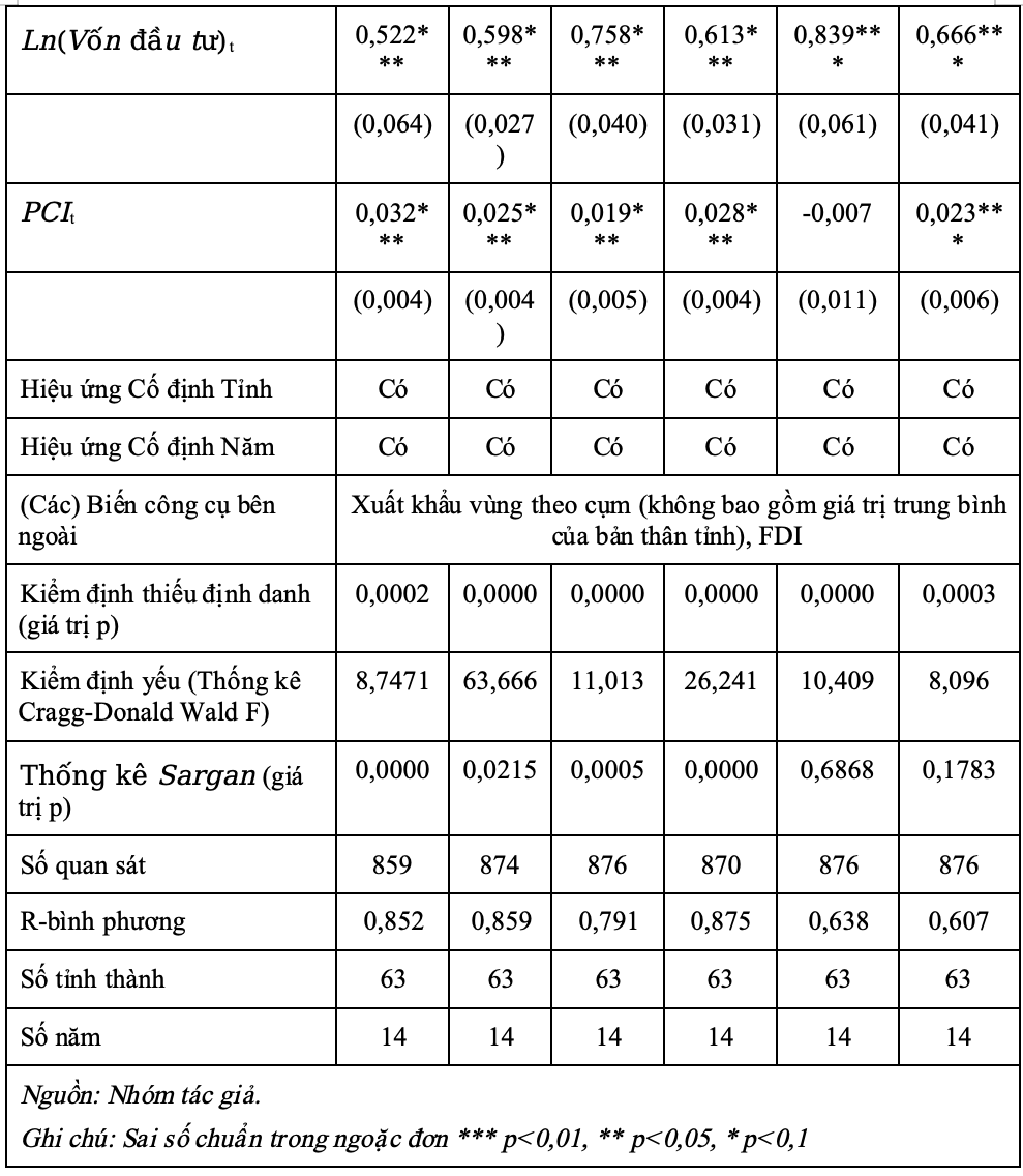 Vai trò của Cwin Đăng Ký + 1888k Cwin Đăng Ký + 1888k đối với M.Cwin800.com Nổ hũ, Bắn Cá và Game Bài kinh tế Việt Nam