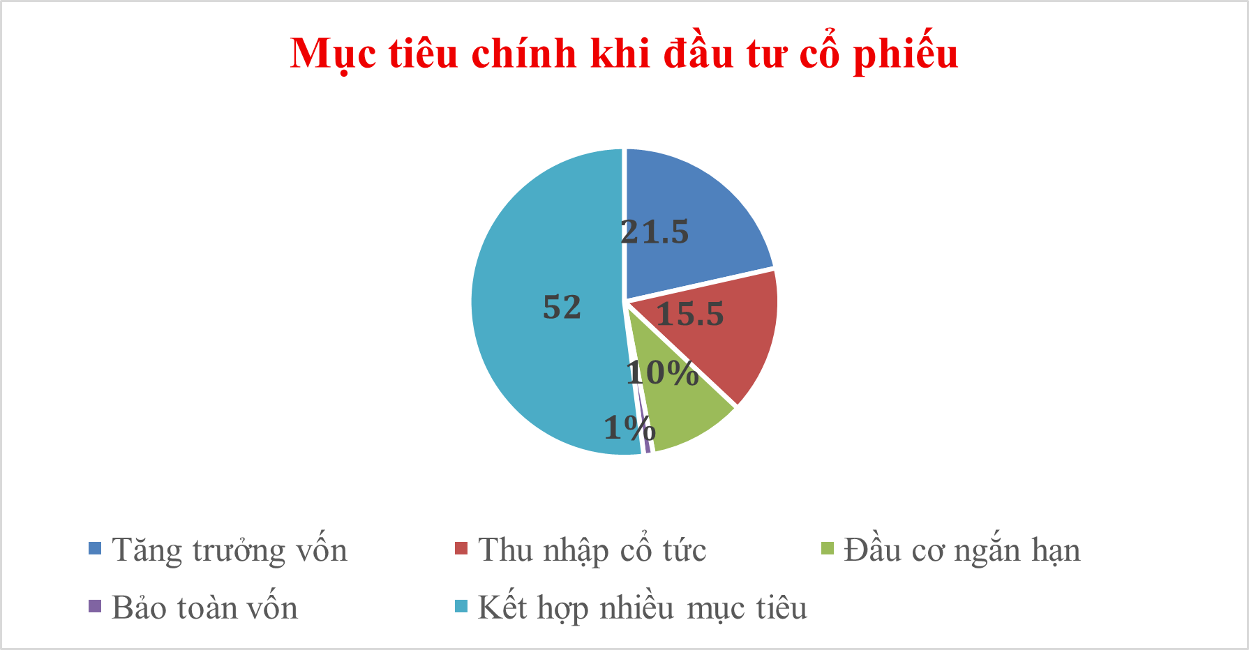 thông tin ESG