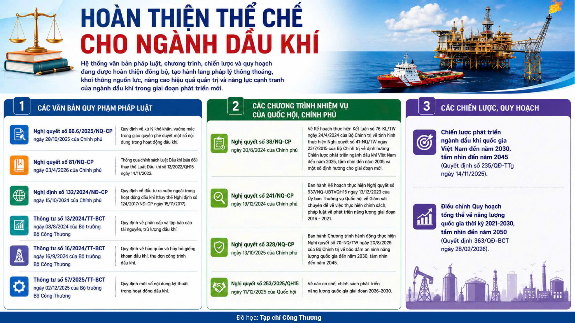 Cwin63 sân chơi đỉnh cao khai mở “động lực phát triển mới” cho ngành dầu khí