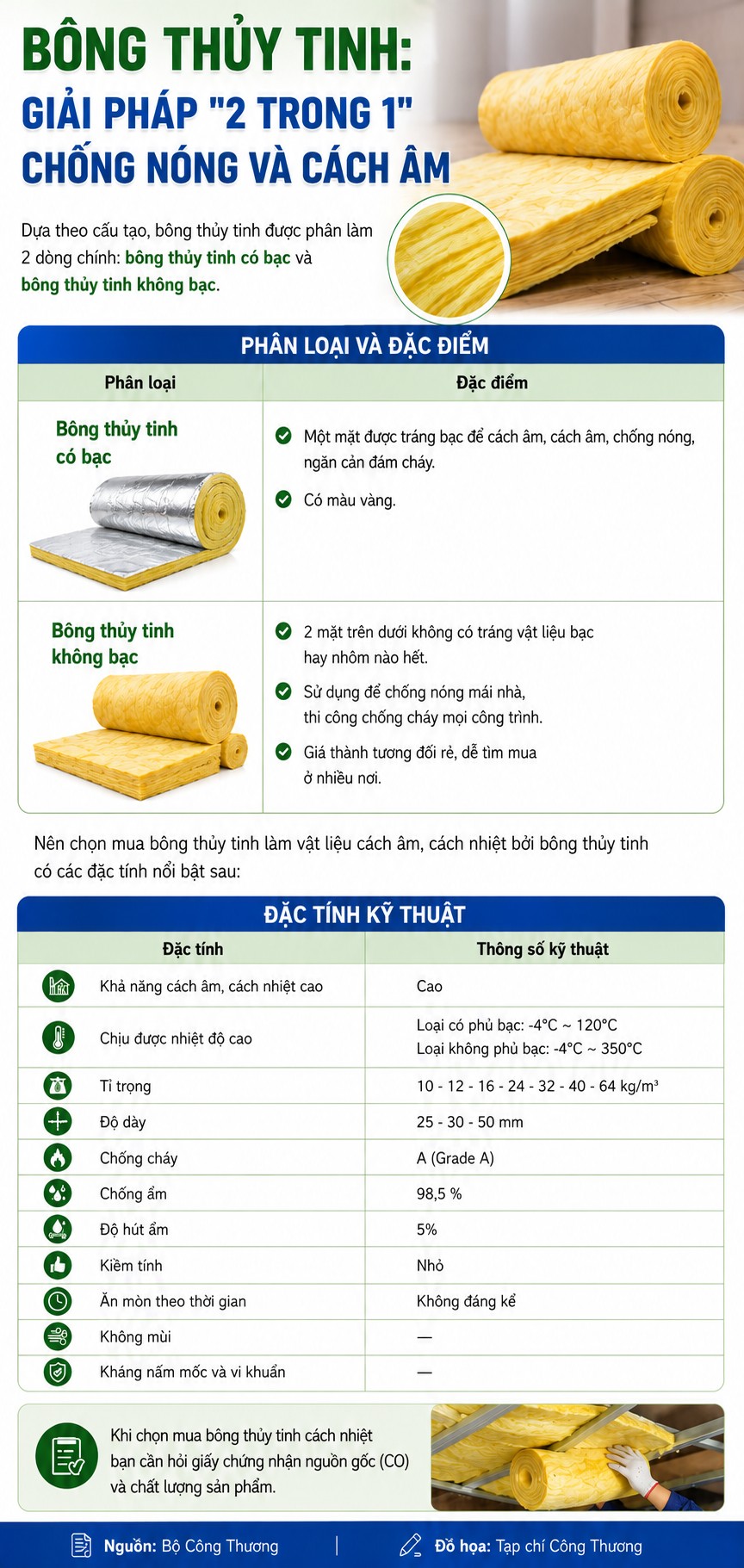 [TIẾT KIỆM ĐIỆN] Bông thủy tinh: Giải pháp "2 trong 1" chống nóng và cách âm
