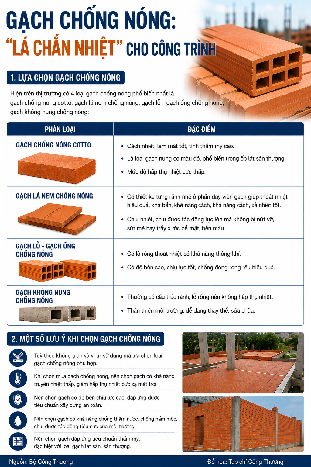 [TIẾT KIỆM ĐIỆN[ Gạch chống nóng: